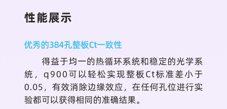 優秀的384孔整板Ct一致性