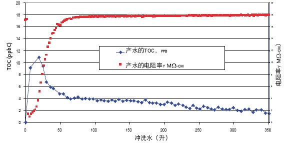 PURELAB flex^V(ni)ءRNaseDNaseͼ(x)
