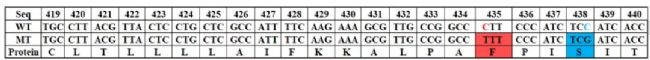 D3. PS1L435Fͻ׃λc(din)