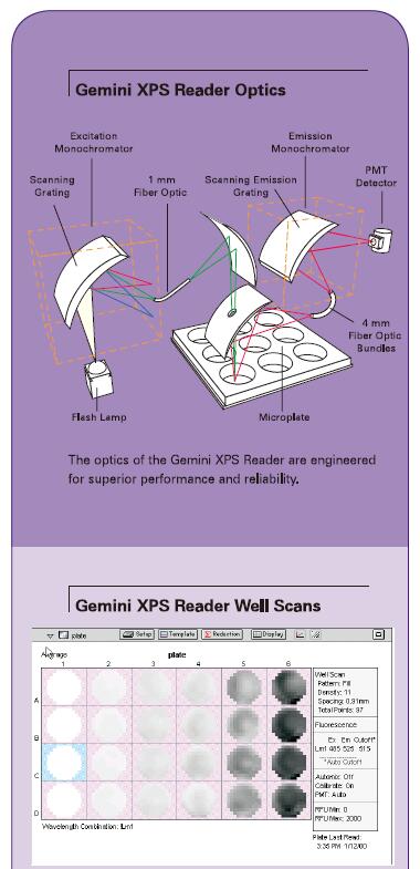 熒光酶標儀Gemini EM